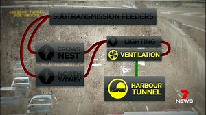 5.4K views · 31 reactions | Sydney Harbour Tunnel power outage - A disaster says the state opposition. Video: https://youtu.be/JbPA3z1BfS0 #SydneyHarbourTunnel #7News | 7NEWS Sydney | Facebook
