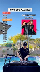 50K views · 1.5K reactions | How good was music in 2003? 凉 #2000s #2000smusic #hiphop #early2000s | DJ Precise | Facebook