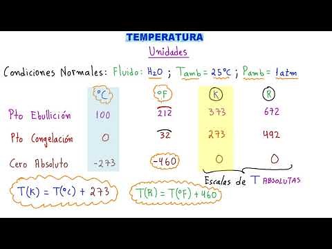 THERMODYNAMICS. LEARN ALL ABOUT TEMPERATURE QUICKLY AND EASILY [ENTER AND LEARN MUCH MORE ABOUT T...