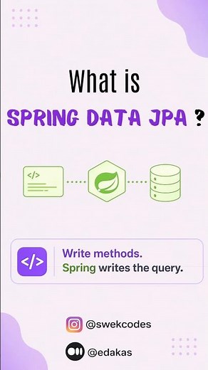 Java Spring Data JPA #java #spring #springdata #springdatajpa #jpa