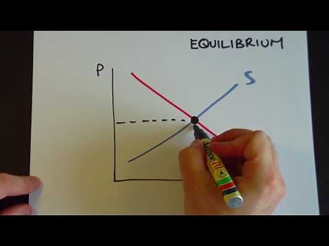 Equilibrium price and surplus
