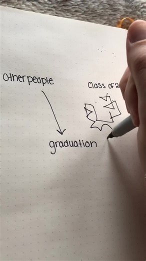 The year from Hell #classof2020 #graduation #fyp #foryoupage #xyzbca