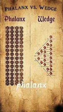 Phalanx vs. Wedge : How Wedge Formation Defeated the Phalanx at Gaugamela ?