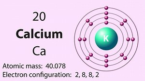 Calcium Ca Symbol Chemical Element Periodic Stock Footage Video (100% Royalty-free) 1099298177 | Shutterstock