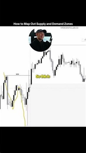 How to Map Out Supply and Demand Zones