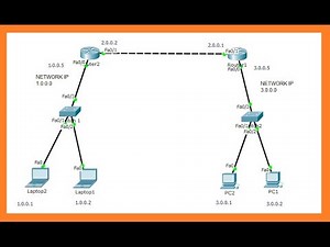 STATIC ROUTING CONFIGURATION USING 2 ROUTERS