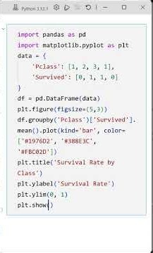 06 Visualize KPI Dashboard: Survival Rate by Passenger Class with Pandas and Matplotlib