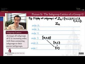301.4E Subgroup Lattice for Cyclic Groups