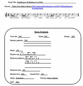 Bubblegum, Bubblegum in a Dish