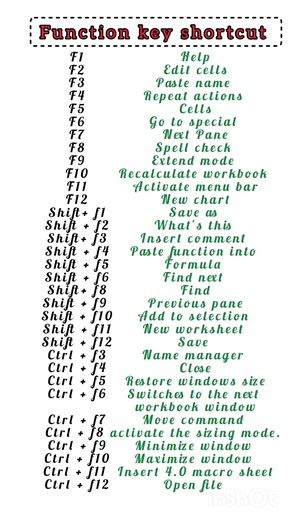 #functionkeys in #excel #shorts #reels #shortcuts
