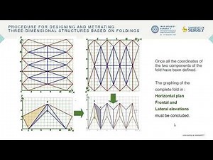 Procedure for designing and metrating three-dimensional structures based on foldings