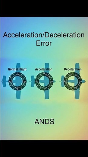 Acceleration / Deceleration Error
