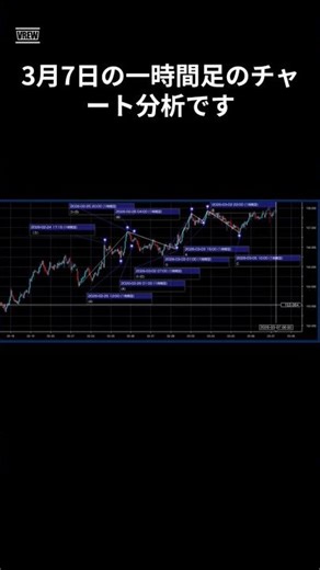 FX取引解説：エリオット波動カウント3月7日一時間足#fx #トレードシナリオ#エリオット波動#インパルス#rローソク足