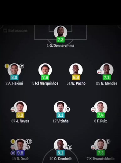 Emotional Game Highlights: PSG Performance
