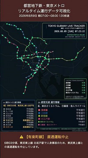2026年8月9日7:00-8:00都営地下鉄・東京メトロリアルタイム運行データ可視化 | Tokyo Subway Timelapse