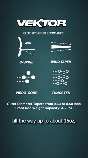 What is the RamRods Vektor all about? Elite hybrid performance. Built for both compound and recurve set ups, this stabilizer is extremely versatile and built to last. The Vektor is no stranger to the top of the podium, so if you're ready to take your archery journey to the next level, check these out! https://loom.ly/1MsXyTo If you want to know more, check out the stabilizer series on the RamRods YouTube channel or head over to the learning section of our website! https://loom.ly/Sc41cOM https:/