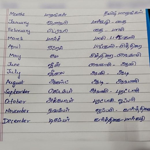 English month's vs Tamil months