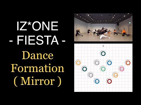 IZ*ONE - FIESTA - ( Mirror ) ダンスフォーメーション