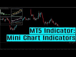 Mini Chart Indicators (Metatrader 5)