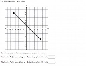 The graph of a function f(x) is shown.Select the correct opti... | Filo