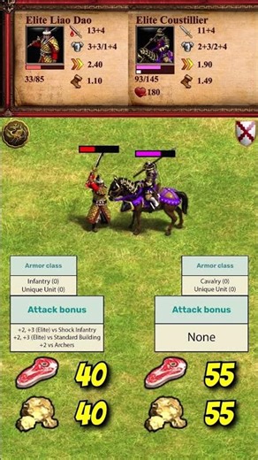 Elite Liao Dao vs Elite Coustillier | Khitans vs Burgundians | AoE2