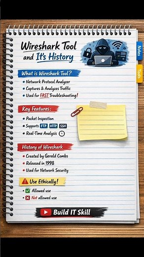 Wireshark Packet Capture Tool Explained 🔍 | Features & History (Cybersecurity Basics) #tools #shorts