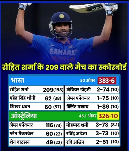 Rohit Sharma 209 🔥 | India vs Australia Full Match Scorecard 🏏 #shorts#rohitsharma #hitman