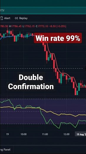 Half Trend + RSI | 99% Profitable Indicator | Trade Like Pro |