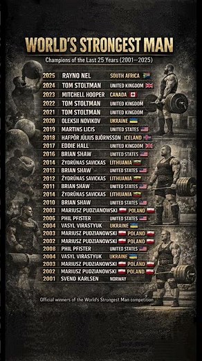 💪 World’s Strongest Man Winners (Full list in Description) – The Ultimate Test of Human Power