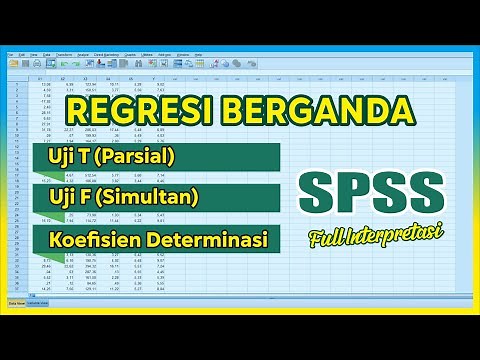 Full SPSS Interpretation – Multiple Linear Regression Analysis SPSS