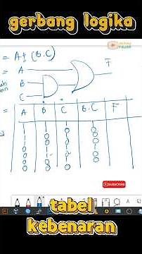 AND & OR Logic Gates Explained with Truth Tables