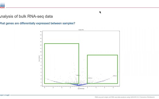 RNA-seq and single-cell RNA-seq data analysis using QIAGEN CLC Genomics （淘宝搜索）