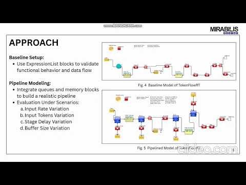 Janani Priyadharshini S | System Architecture Modeling using VisualSim | Hackathon Finalist 2026