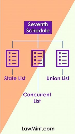 Doctrine of Incidental or Ancillary Powers - Simple Explanation #lawstudents #lawschool #legalterms
