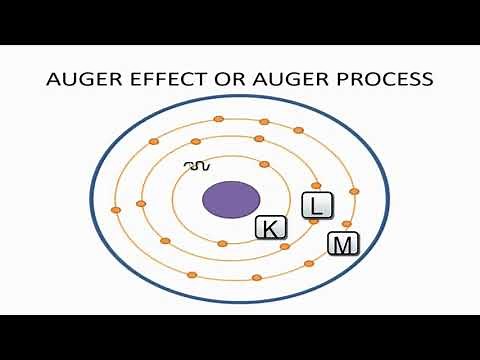 auger effect animation with detail explaination