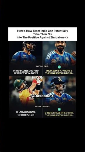 How India Can Boost NRR Against Zimbabwe 🇮🇳🔥#cricket #t20worldcup2026 #india #zimbabwe #iccworldcup