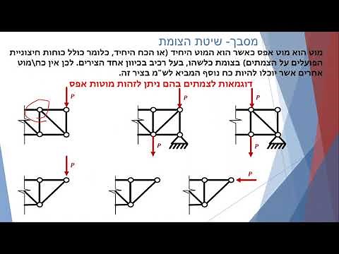 סטטיקה- הרצאה 9- מסבכים: חישוב ריאקציות ושיטת הצומת
