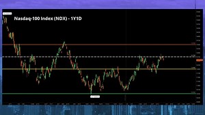 Nasdaq-100 Performance With the First Quarter of 2023 Coming to a Close - The Global Herald