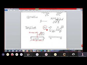 Lecture 2: Loading diagrams