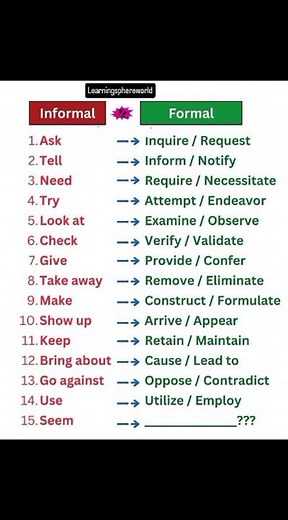 Informal vs Formal English 😲 | Speak Polite & Professional English!