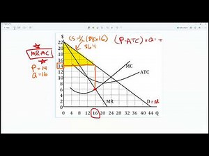 How to calculate dead weight loss from a monopoly graph practice question