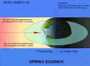 Animation explaining why we have seasons on Earth