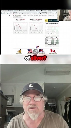Is the Silver Market Rigged? The Coming Collapse Explained! (Bix Weir)