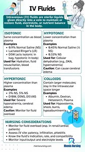 💧 IV Fluids Made Simple! Master the differences between isotonic, hypotonic, hypertonic, and colloids — all in one glance! 📊 Perfect for quick review before exams or clinicals. Save this for your nursing toolkit! 🩺✨ #MedSurg #nclexrn #nclexpn #nursingexams #rhenisnursing | Rhenis Nursing