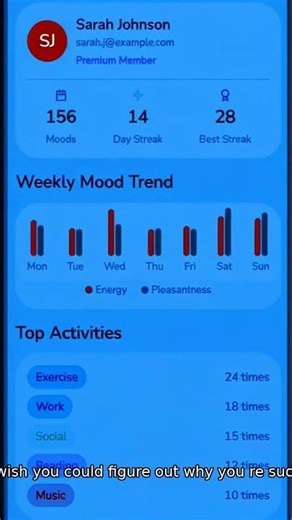 Your Mood, Decoded Instantly! #Shorts