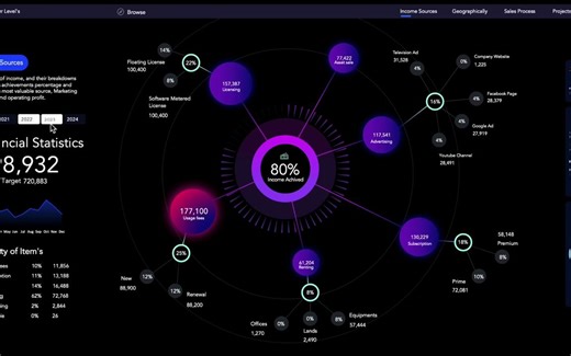 使用excel制作dashboard的过程步骤展示