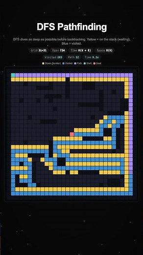 DFS Pathfinding — Watch It Dive 🔊
