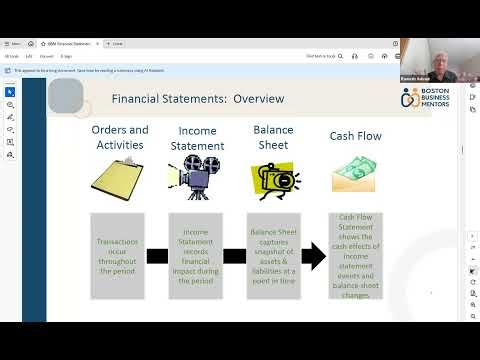 Financial Reports - A Snap Shot into Your Business