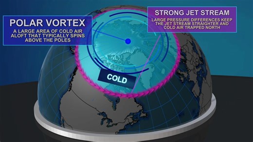Another polar vortex is coming in January 2025: What causes this weather phenomenon