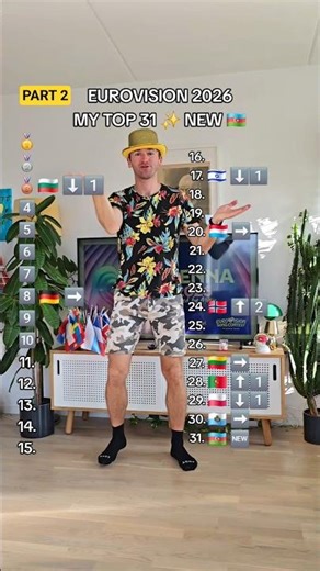 Eurovision 2026 Top 31 ✨️ PART 2 #esc2026 #eurovision2026 #eurovisionsongcontest